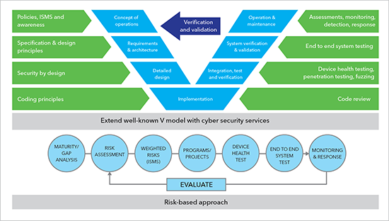 Cyber Security portfolio