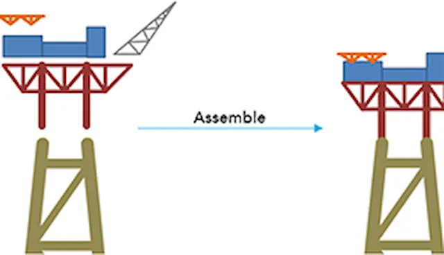 Presel - Superelement assembly